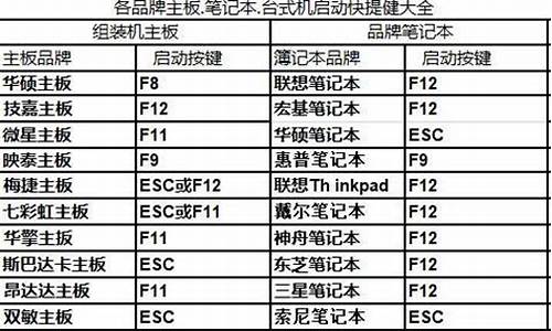 windows8快速开机_win8快捷键开机在哪里