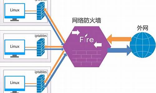 路由器防火墙设置实训报告_路由器防火墙设置