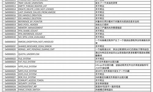 蓝屏代码查询对照表_蓝屏代码查询对照表下载