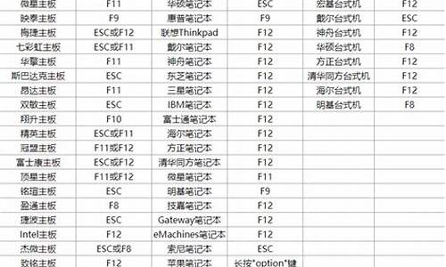 笔记本u盘启动快捷键大全_笔记本u盘启动快捷键大全图片